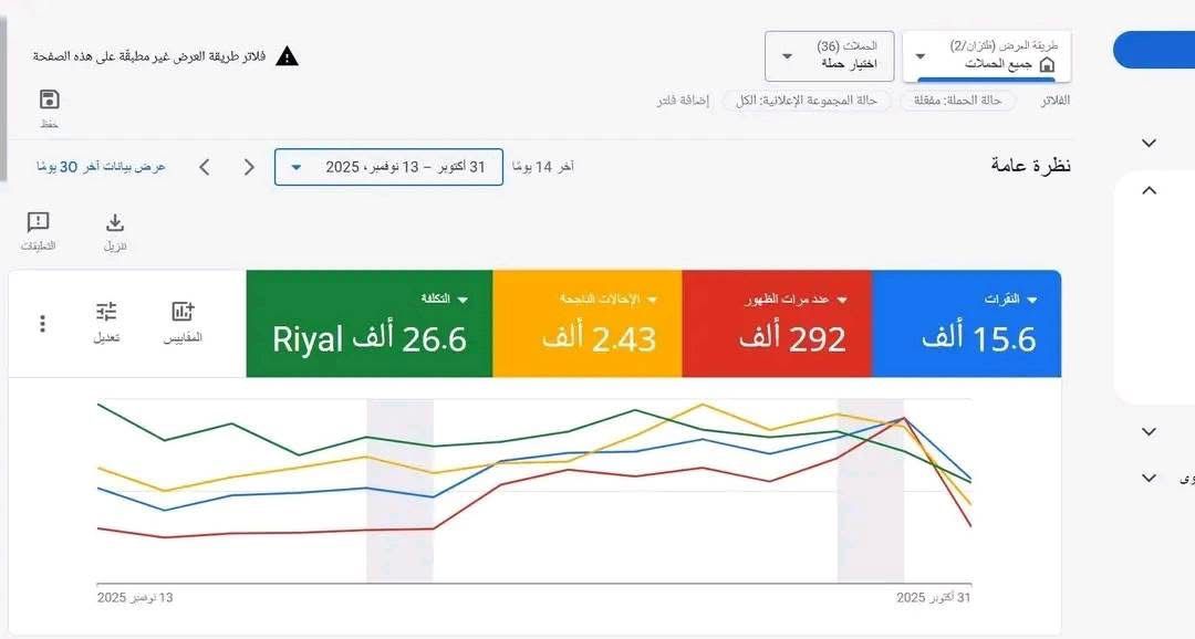 Campaign Result
